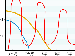 甲醛只檢測(cè)一次不代表結(jié)果，長(zhǎng)期監(jiān)測(cè)見真相